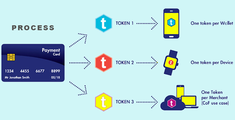 data tokenization 