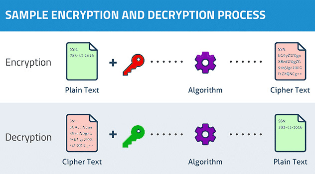 encryption vs. data tokenization