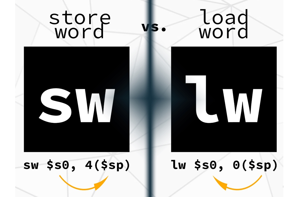 mips store word vs load word