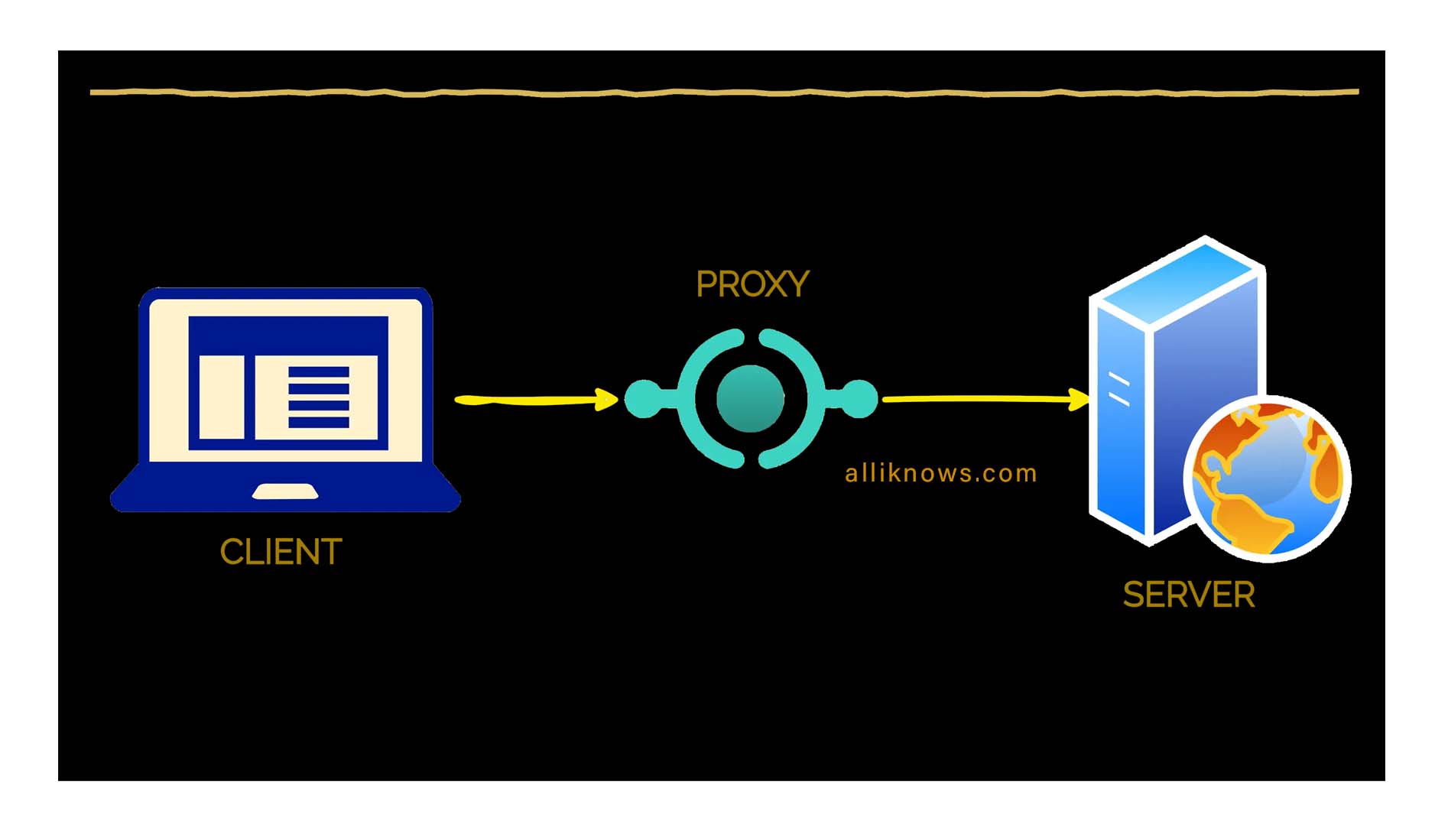 nodejs http-proxy-middleware with express